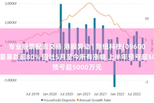专业股票配资交易 港股异动 | 新纽科技(09600)尾盘放量暴跌超80% 回吐5月至今所有涨幅 上半年预亏超5000万元