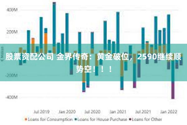 股票资配公司 金界传奇：黄金破位，2590继续顺势空！！！