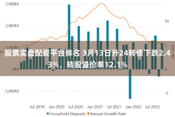 股票实盘配资平台排名 3月13日升24转债下跌2.43%，转股溢价率12.1%