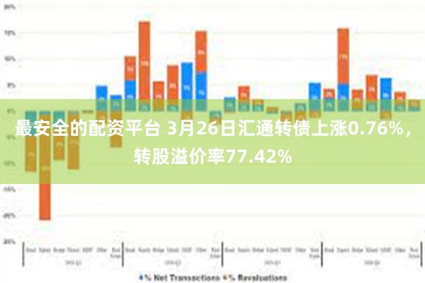 最安全的配资平台 3月26日汇通转债上涨0.76%，转股溢价率77.42%