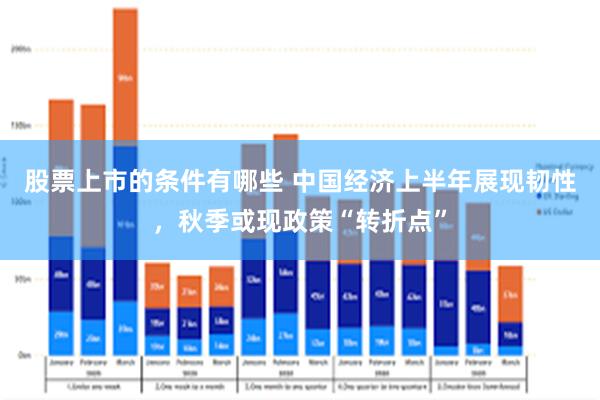 股票上市的条件有哪些 中国经济上半年展现韧性，秋季或现政策“转折点”