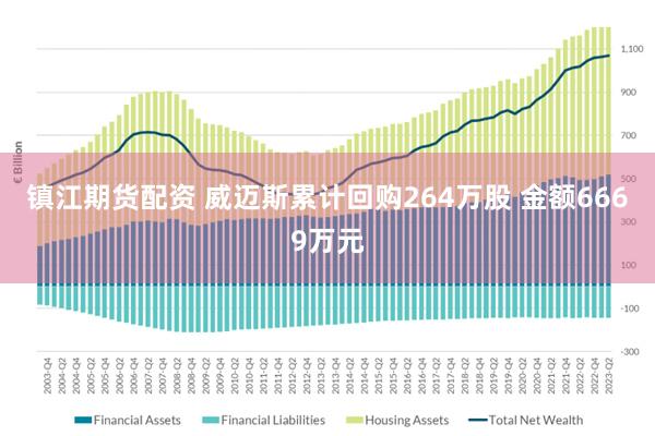 镇江期货配资 威迈斯累计回购264万股 金额6669万元