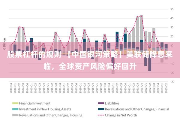 股票杠杆的规则 【中国银河策略】美联储降息来临，全球资产风险偏好回升